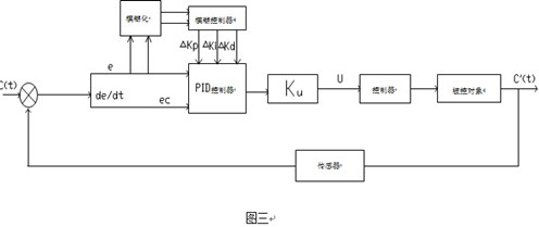 自动控制技术在中央空调系统中的应用