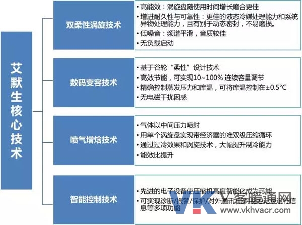 2016艾默生冷冻产品技术巡回路演春城揭幕