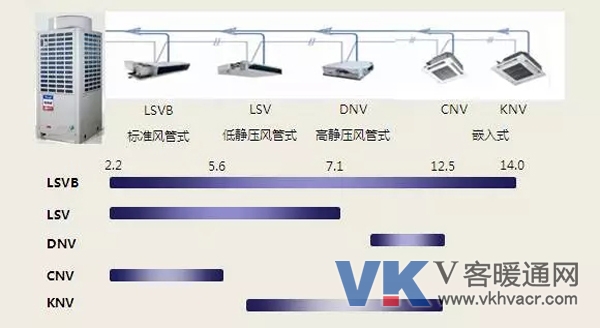FEDDERS CMV亮相海南观澜湖新城