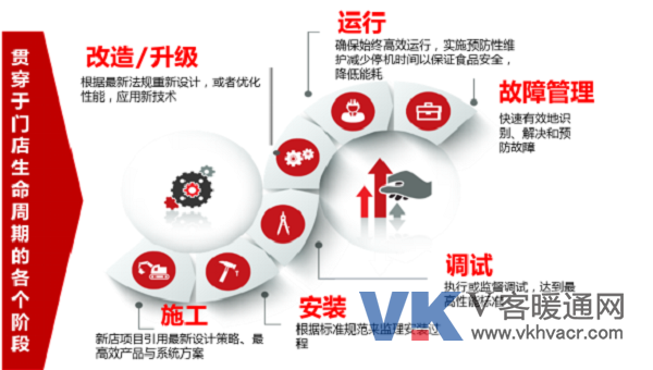 20170922_[制冷剂周] 丹佛斯牵手外资零售商，共建中国绿色商超963.png