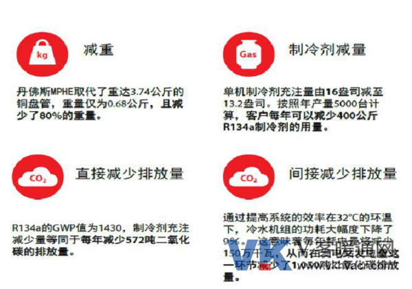 20170927_丹佛斯解决方案在不使地球变暖的前提下保持啤酒冰爽988.png