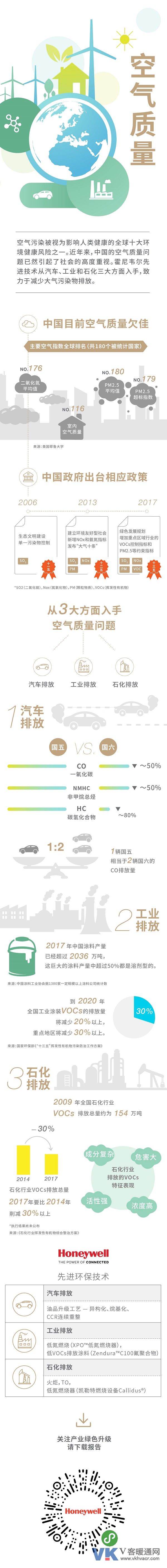 霍尼韦尔产业绿色升级报告图解.jpg