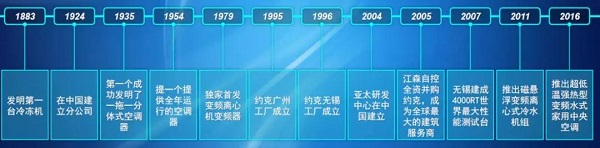 约克.jpg