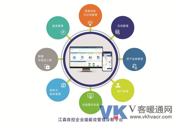 江森自控企业级能效管理诊断平台2.0为智慧建筑的节能增效另辟蹊径.jpg