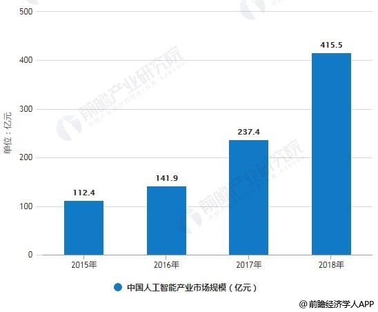 2019年中国智慧城市行业市场现状及发展趋势分析