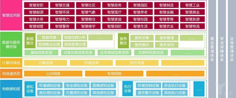 解读《2019年中国智慧城市发展研究报告》