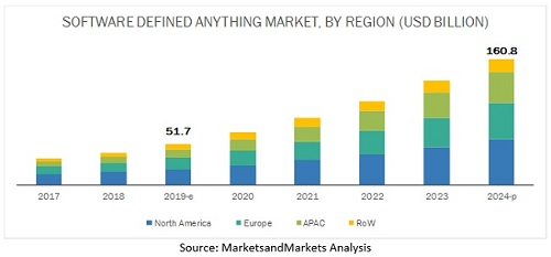 software-defined-anything-market3.jpg