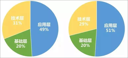 2019年前三季度人工智能产业数据概览