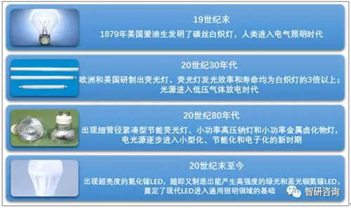 2020年中国智能照明控制系统市场规模有望增长至547.3亿元