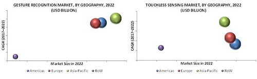 touchless-sensing-gesturing-market6.jpg