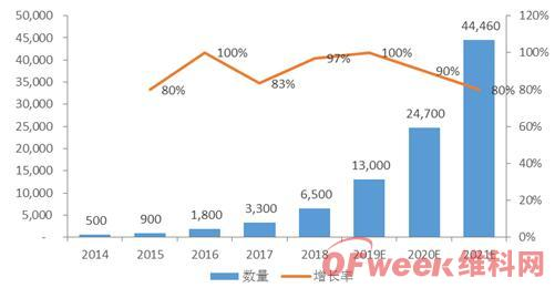 2019年智慧灯杆行业市场现状及趋势分析