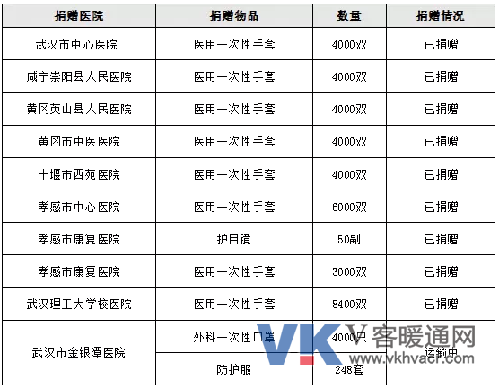微信截图_20200204114736.png