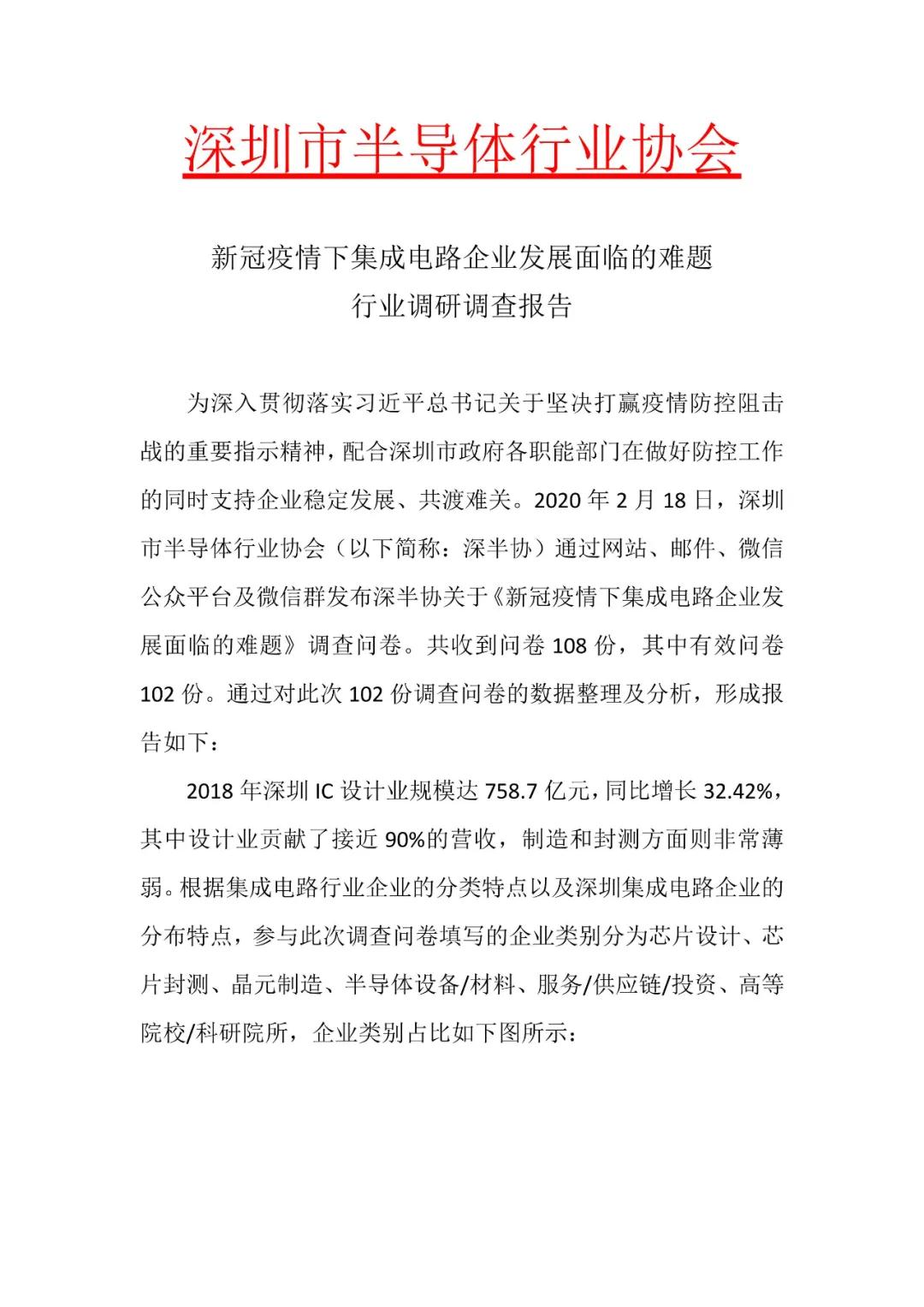 新冠疫情下，集成电路企业发展面临的难题行业报告