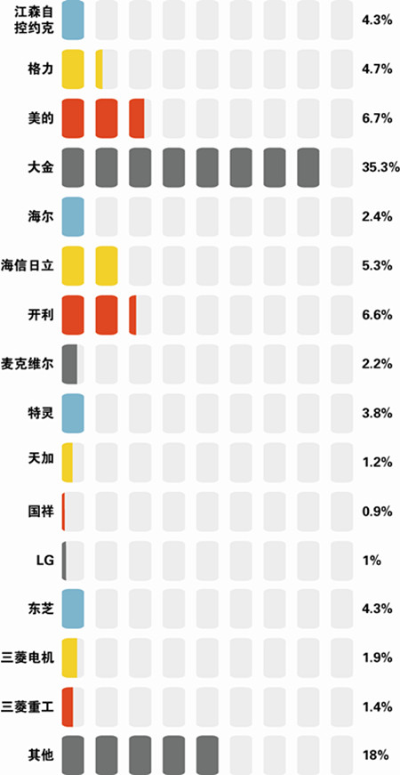 点击浏览下一页