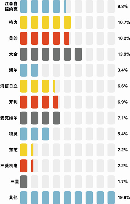 点击浏览下一页