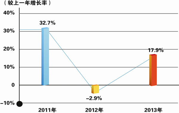 点击浏览下一页