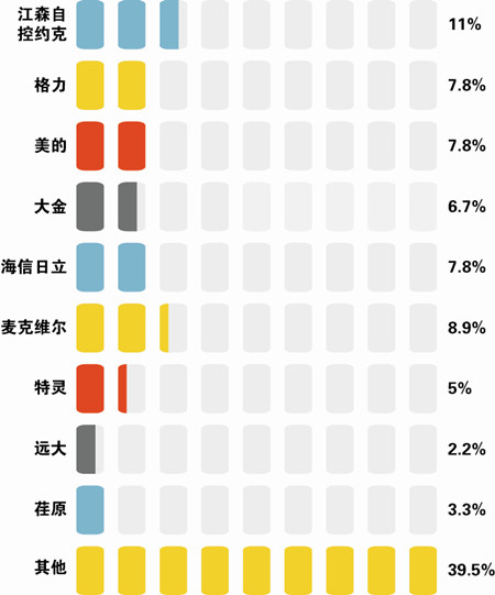 点击浏览下一页