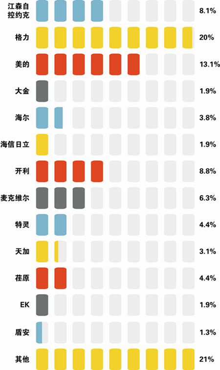 点击浏览下一页