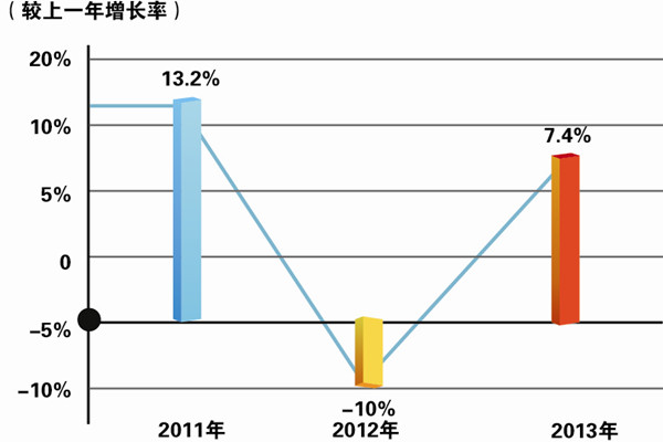 点击浏览下一页