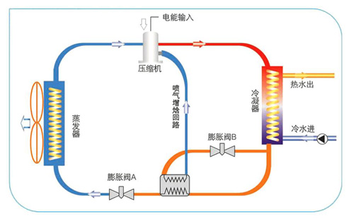低温宝